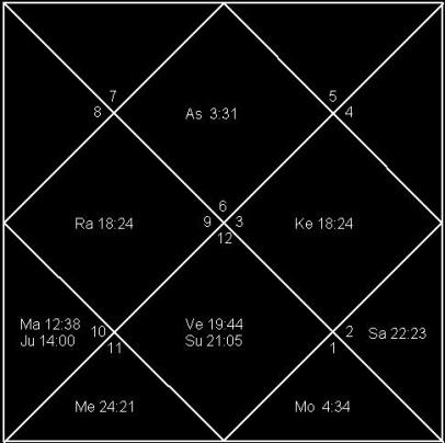 Business-astrology-readings-horoscope-1